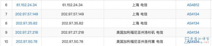 浅谈中国电信出口网络的链路情况(什么是 ChinaNet,CN2,GT,GIA) 第1张 浅谈中国电信出口网络的链路情况(什么是 ChinaNet,CN2,GT,GIA) 第1张