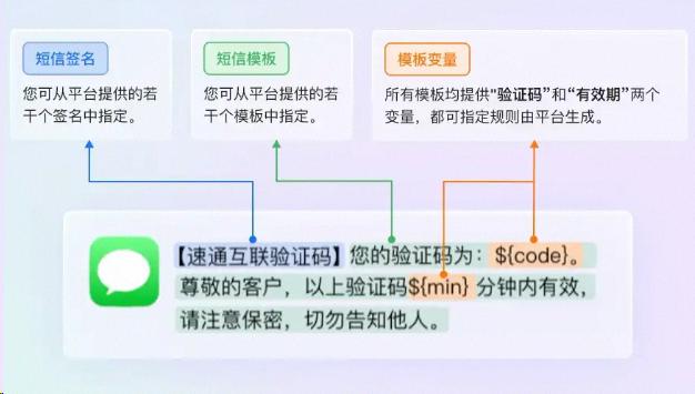 个人开发者无需申请签名模板，快速接入阿里云短信认证服务 阿里云短信 短信认证服务 个人开发者 短信验证码 阿里云 免签名模板 第2张