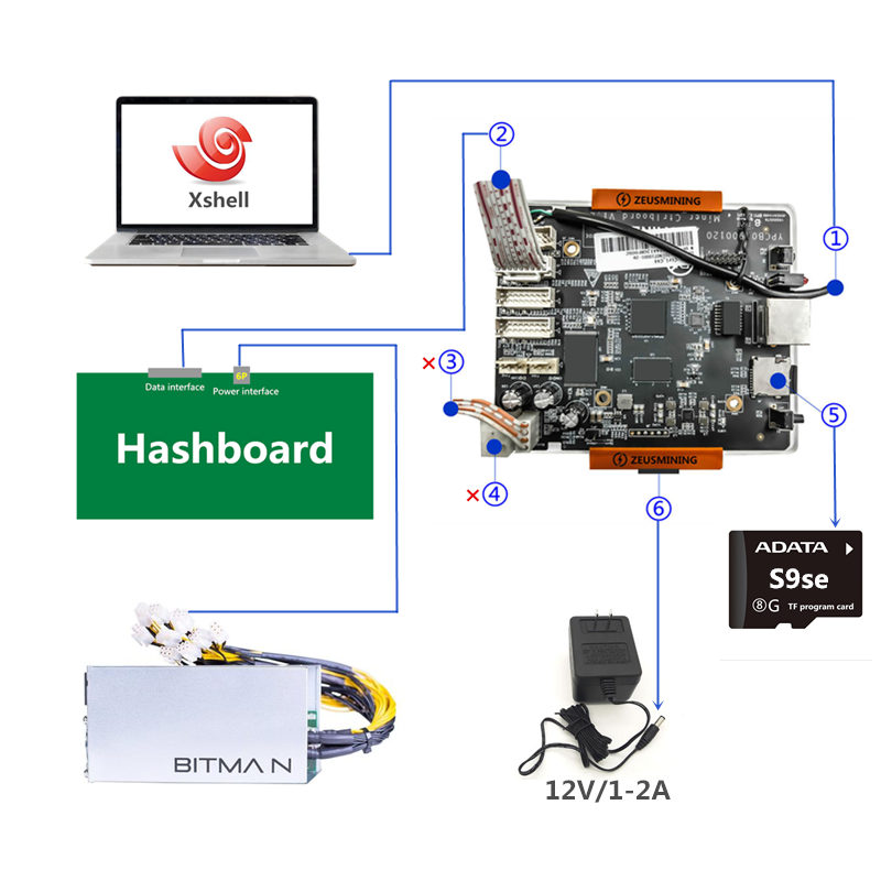 Antminer S9SE 测试治具使用手册 第3张