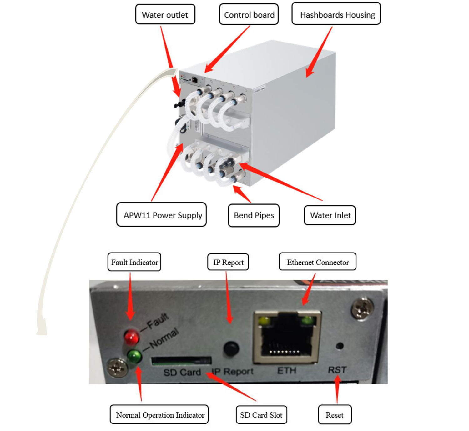 Antminer T19 Hydro 使用手册 第2张
