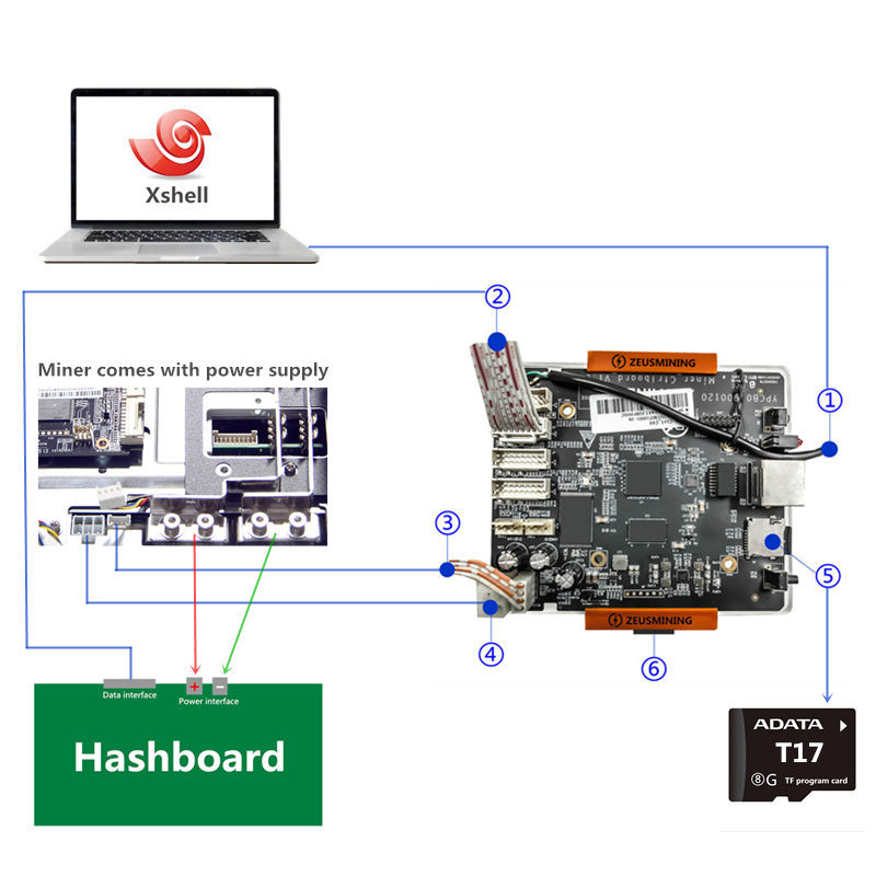 Antminer T17 测试治具使用手册 第3张 Antminer T17 测试治具使用手册 第3张